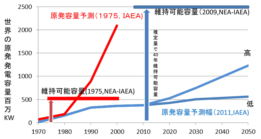 IAEA\